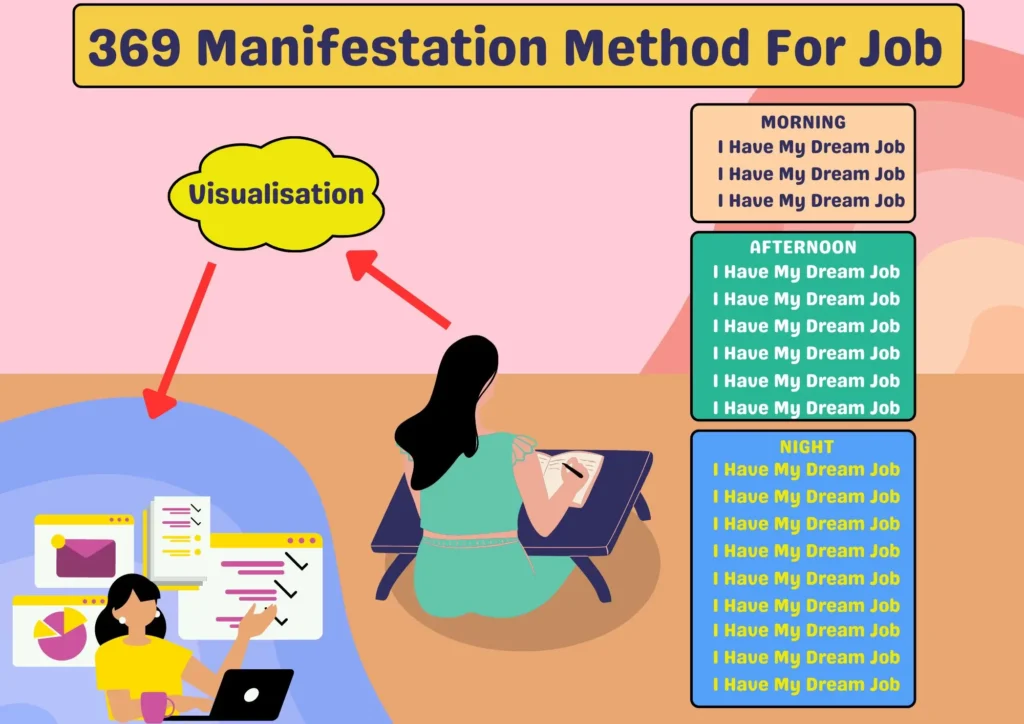 369 Manifestation Method For Job