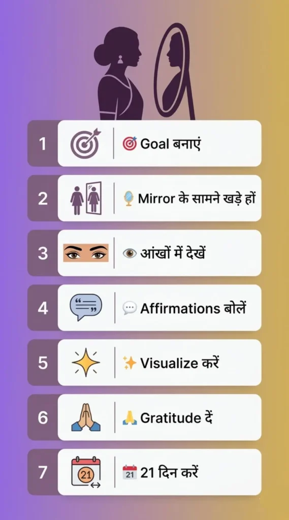 How to Use the Mirror Technique in Hindi