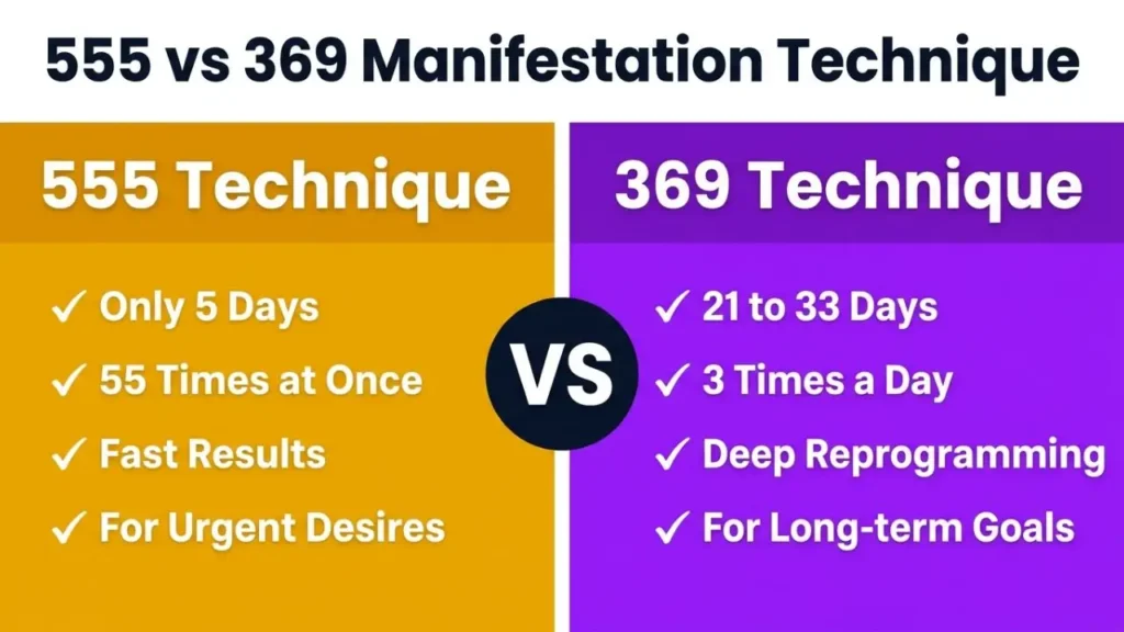 555 Technique vs 369 Method