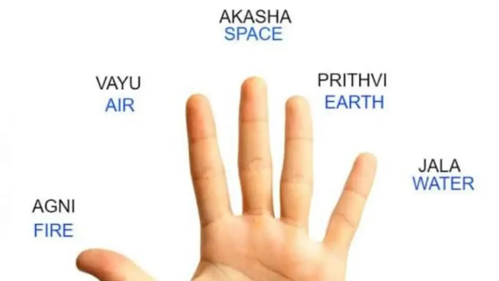 Which Finger is Good for Tilak in Hindi