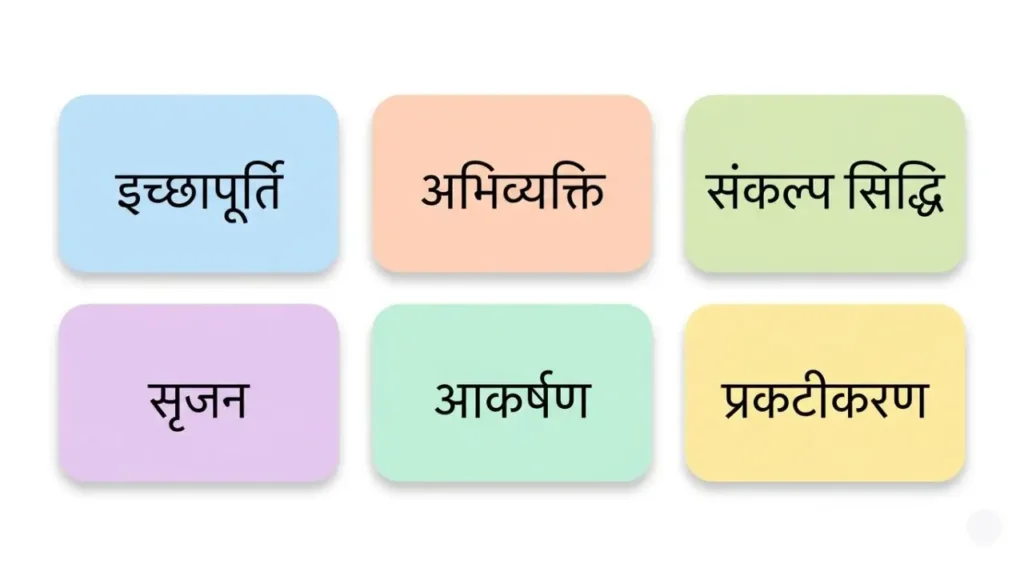 Manifestation Synonyms